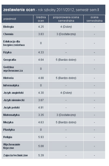 Koniec roku ju blisko.
