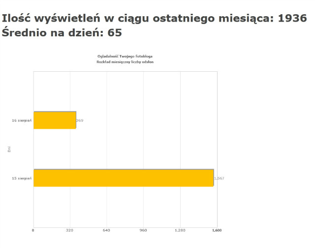 DZIKUJE ! 