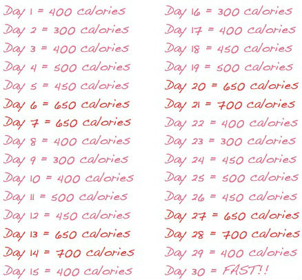 Wpis looseweightt