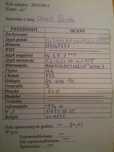 Nie ma to jak oceny
