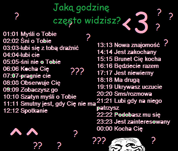 godziny 