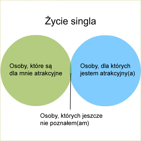 Dokladnie .