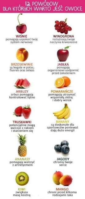 Wpis szczuplaprzezcalyrok