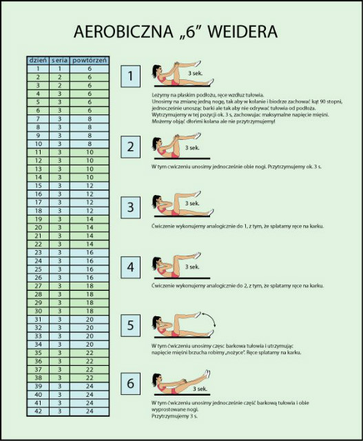 Aerobiczna 6 Weidera :D