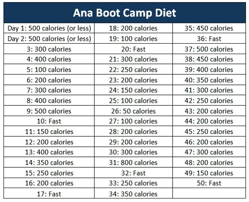 Calories, calories, calories...