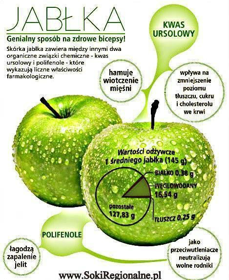 Wpis spalickilogramy