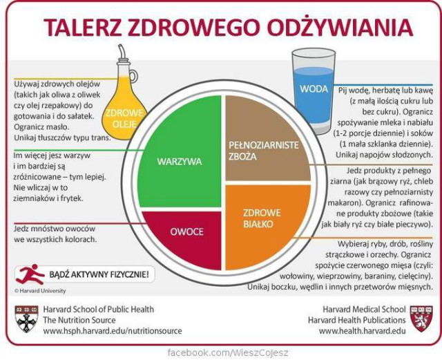 Odywiajmy si zdrowo.