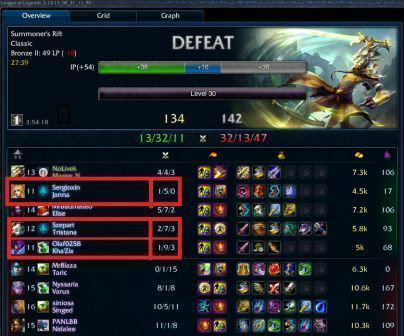 Typowe soloQ