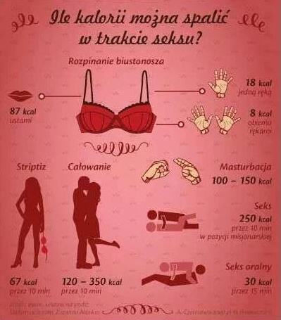 Wpis summerslim