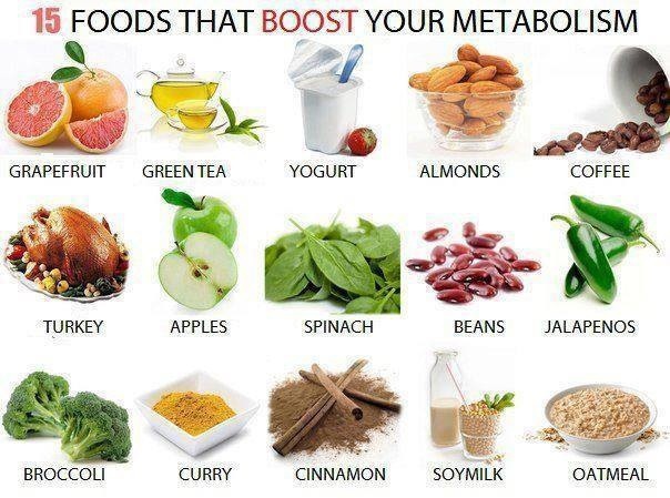 Przyspieszenie metabolizmu 