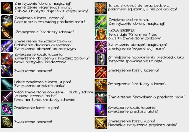  LOL v4.10 ~ Itemy