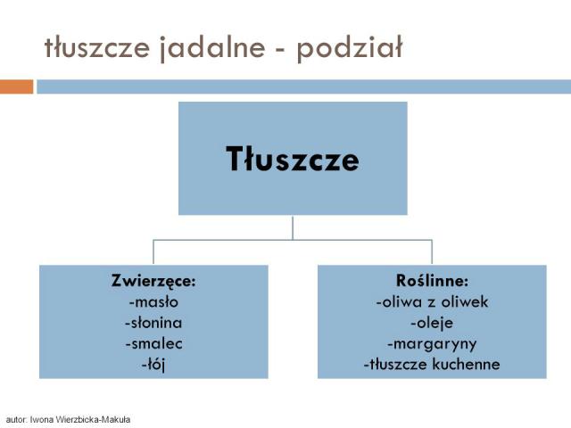Tuszcze rolinne a zwierzce
