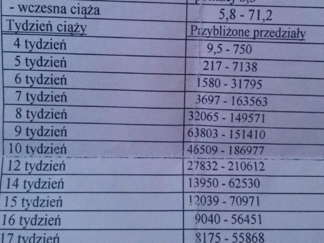 Wpis szukamforsy