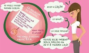 5 tydzie ciy.